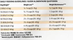 Now Fresh GF (26/16) сухой беззерновой корм для взрослых собак с индейкой, уткой и овощами - 1,59 кг