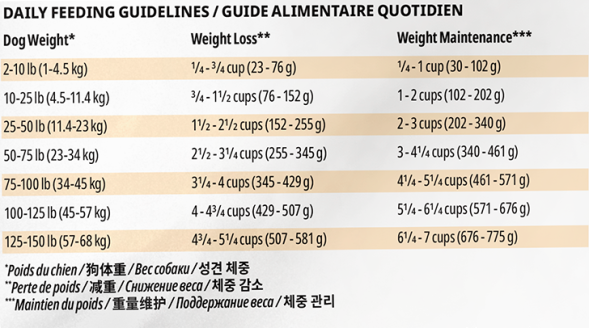 Now Fresh GF (26/16) сухой беззерновой корм для взрослых собак с индейкой, уткой и овощами - 1,59 кг