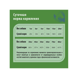 Сухой корм Frais Adult Dog Rabbit для взрослых собак средних и крупных пород с чувствительным пищеварением с мясом кролика - 3 кг