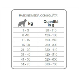 Forza10 Best Breeders Adult All Breeds сухой корм для взрослых собак всех пород из курицы - 20 кг