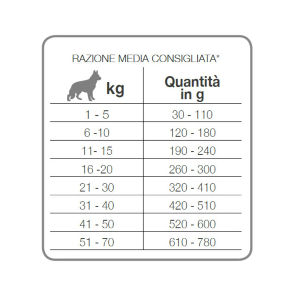 Forza10 Best Breeders Adult All Breeds сухой корм для взрослых собак всех пород из курицы - 20 кг