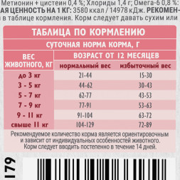 Brit Care Cat Sterilised Metabolic сухой корм для для стерилизованных кошек, с индейкой - 1,5 кг