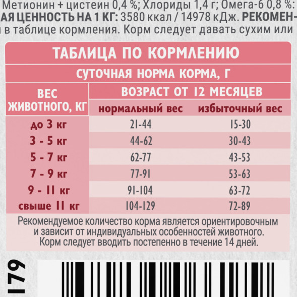 Brit Care Cat Sterilised Metabolic сухой корм для для стерилизованных кошек, с индейкой - 1,5 кг