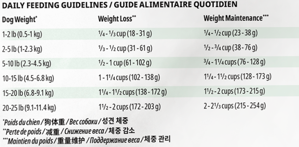 Now Fresh GF (26/16) сухой беззерновой корм для взрослых собак мелких пород с форелью, лососем и овощами - 9,98 кг