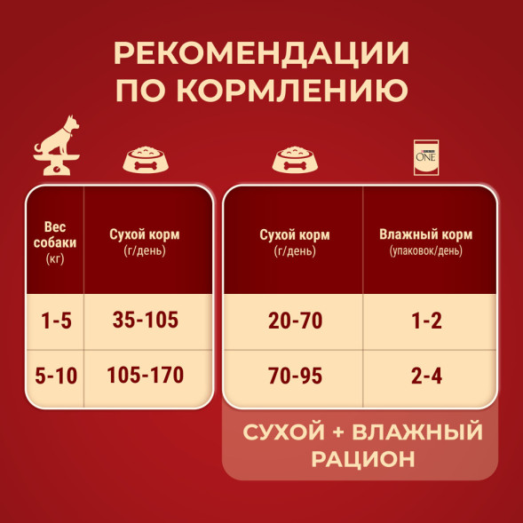 Purina One Мини сухой корм для взрослых собак мелких пород, с высоким содержанием говядины и рисом - 3 кг