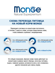 Monge Dog Fresh влажный корм для собак с мясным рулетом из утки в консервах 400 г (24 шт в уп)