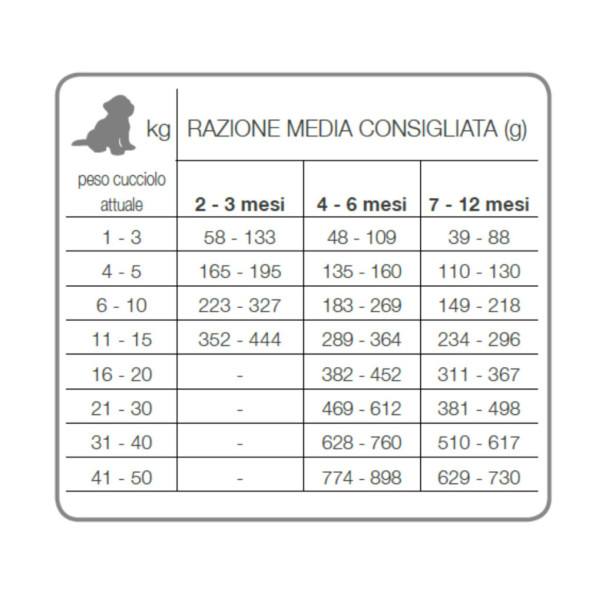 Forza10 Best Breeders Puppy Condro Active сухой корм для щенков всех пород с проблемами опорно - двигательного аппарата - 20 кг