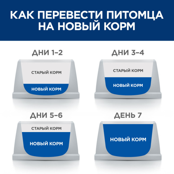 Hills Prescription Diet I/d Low Fat влажный диетический корм для взрослых собак при расстройствах пищеварения с низким содержанием жира, с курицей, в консервах - 200 г х 6 шт