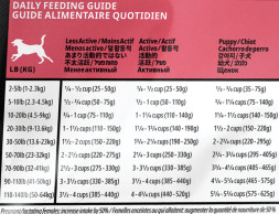 Go! Sensitivities GF Limited Ingredient DF (24/12) сухой беззерновой корм для щенков и взрослых собак с чувствительным пищеварением с лососем - 9,98 кг