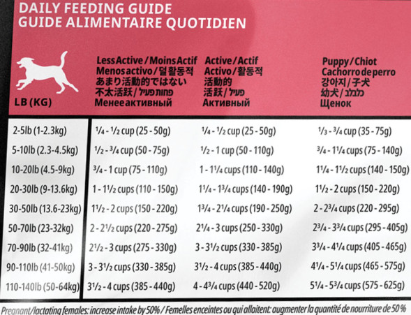 Go! Sensitivities GF Limited Ingredient DF (24/12) сухой беззерновой корм для щенков и взрослых собак с чувствительным пищеварением с лососем - 9,98 кг