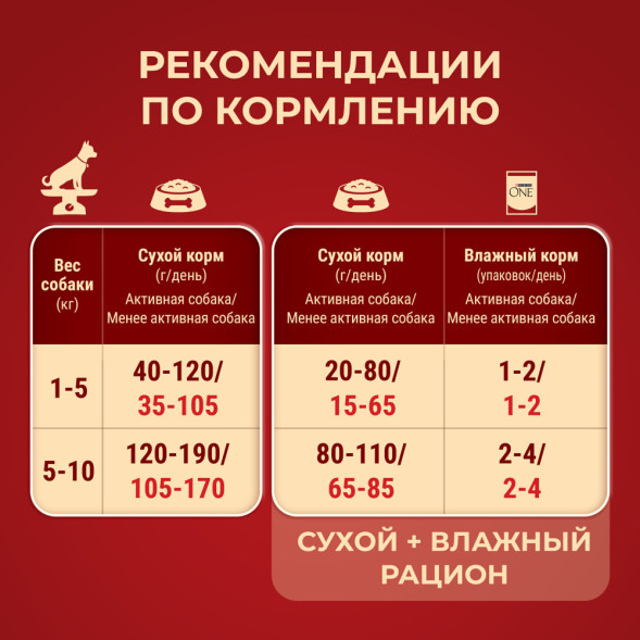 Purina One Мини сухой корм для активных взрослых собак мелких пород, с высоким содержанием курицы и рисом - 3 кг