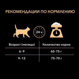 Pro Plan Kitten Sterilised сухой корм для стерилизованных котят с лососем - 10 кг
