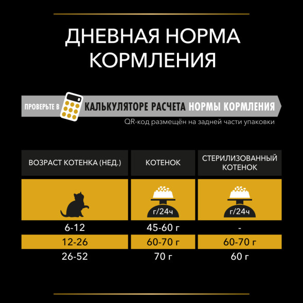 Purina Pro Plan Acti-Protect сухой корм для котят с индейкой - 1,5 кг