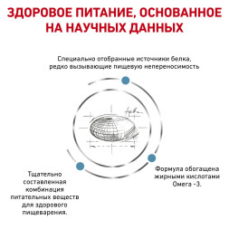 Royal Canin Sensitivity Control SC21 для собак с пищевой аллергией или непереносимостью - 7 кг
