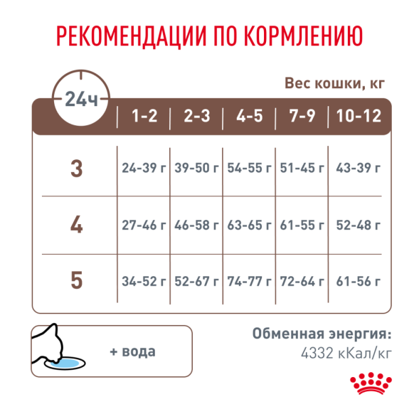 Royal Canin Gastrointestinal Kitten сухой диетический корм для котят от 2 до 10 месяцев, при нарушениях пищеварения - 2 кг