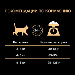 Pro Plan Cat Adult Elegant сухой корм для взрослых кошек для кожи и шерсти с лососем - 400 г