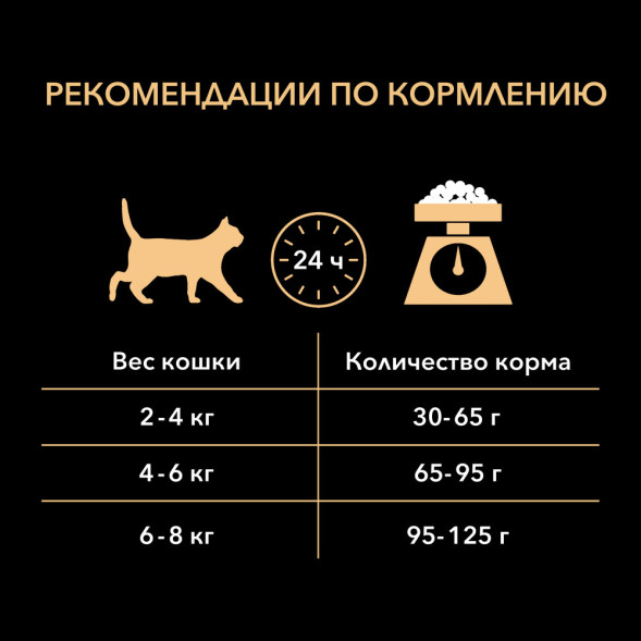 Pro Plan Cat Adult Elegant сухой корм для взрослых кошек для кожи и шерсти с лососем - 400 г
