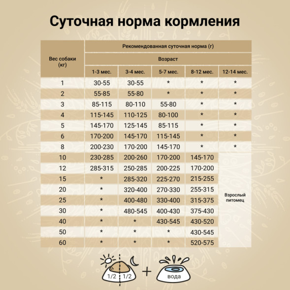 CRAFTIA NATURA сухой корм для щенков средних и крупных пород из с уткой и фазаном - 640 г