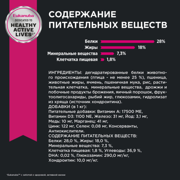 Сухой корм Eukanuba Adult Toy Breed для собак миниатюрных пород с птицей - 1,5 кг