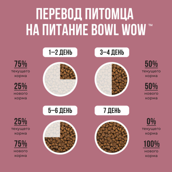 BOWL WOW сухой корм для стерилизованных кошек, с индейкой и свеклой - 8 кг