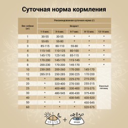 CRAFTIA NATURA сухой корм для щенков средних и крупных пород из с уткой и фазаном - 2 кг