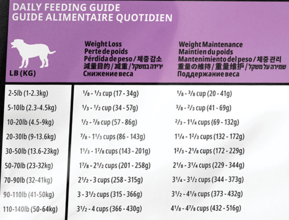 Go! Carnivore GF Chicken, Turkey+Duck Senior Recipe DF (32/14) сухой беззерновой корм для пожилых собак всех пород с 4 видами мяса: индейка, курица, лосось, утка - 9,98 кг