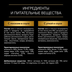 Pro Plan MIX набор паучей для взрослых собак мелких пород с лососем; с уткой - 85 г х 10 шт