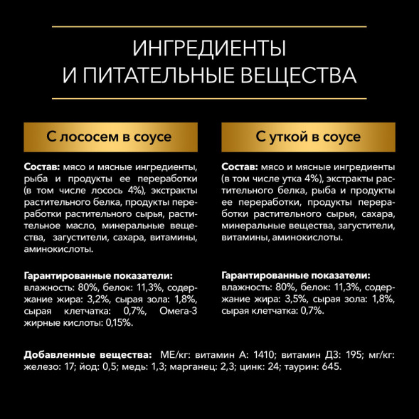 Pro Plan MIX набор паучей для взрослых собак мелких пород с лососем; с уткой - 85 г х 10 шт