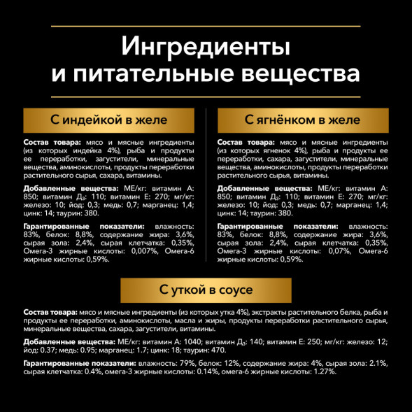 Purina Pro Plan набор паучей для взрослых кошек вкусные кусочки с индейкой в желе, нежные кусочки с уткой в соусе, вкусные кусочки с ягненком в желе - 85 г х 40 шт