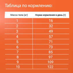 Darsi Sensitive сухой корм для кошек с чувствительным пищеварением с индейкой - 300 г