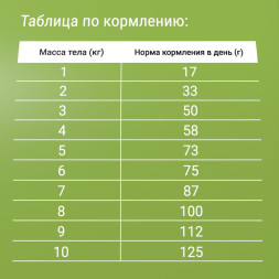 Darsi Sterilised сухой корм для стерилизованных кошек с курицей - 300 г