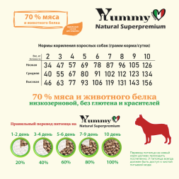 Yummy Linea сухой низкозерновой корм для взрослых собак мелких и миниатюрных пород, с индейкой - 2,5 кг