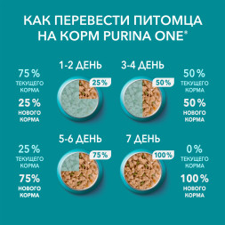 Purina ONE влажный корм для взрослых кошек с чувствительным пищеварением с курицей и морковью в паучах - 75 г х 26 шт