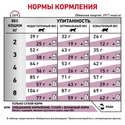 Royal Canin Renal RF23 для взрослых кошек с хронической почечной недостаточностью - 400 г