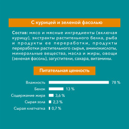 Purina ONE влажный корм для стерилизованных кошек с курицей и зеленой фасолью, в паучах - 75 г х 26 шт