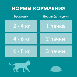 Purina ONE влажный корм для стерилизованных кошек с курицей и зеленой фасолью, в паучах - 75 г х 26 шт