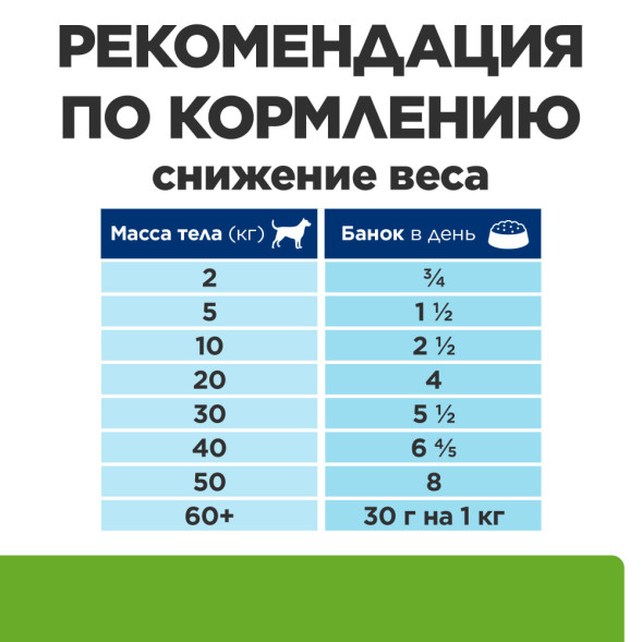 Hills Prescription Diet Metabolic влажный диетический корм для взрослых собак для снижения и контроля веса, с курицей, в консервах - 200 г х 6 шт