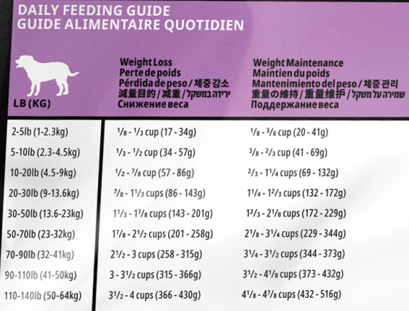 Go! Carnivore GF Senior Recipe DF (32/14) сухой беззерновой корм для пожилых собак с 4 видами мяса: индейка, курица, лосось, утка - 5,44 кг