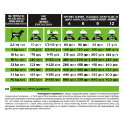 Purina Pro Plan Veterinary diets HA Hypoallergenic сухой корм для взрослых собак при аллергии - 3 кг