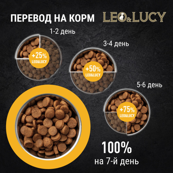 LEO&amp;amp;LUCY сухой холистик корм для взрослых и пожилых собак крупных пород с уткой и тыквой - 12 кг