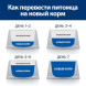 Hills Prescription Diet z/d Food Sensitivities сухой диетический гипоаллергенный корм для собак при пищевой аллергии - 3 кг