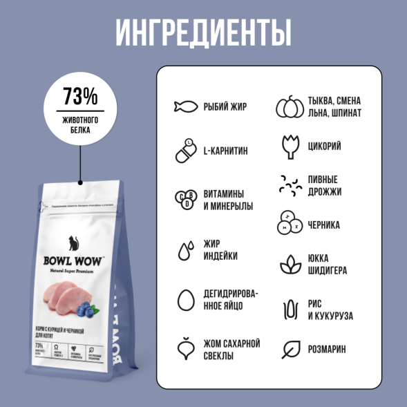 BOWL WOW сухой полнорационный корм для котят с курицей и черникой - 1,5 кг