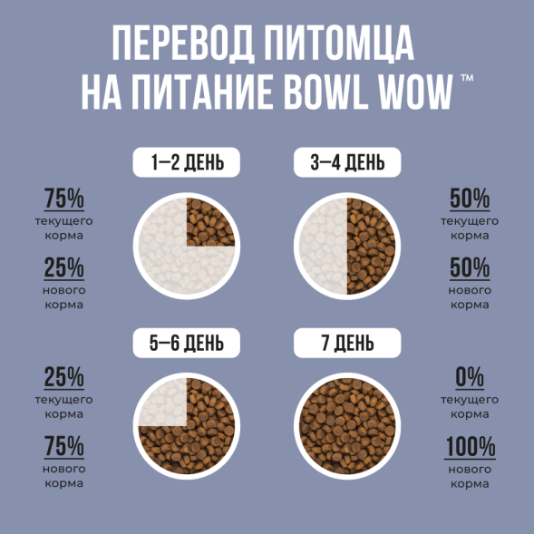BOWL WOW сухой полнорационный корм для котят с курицей и черникой - 1,5 кг