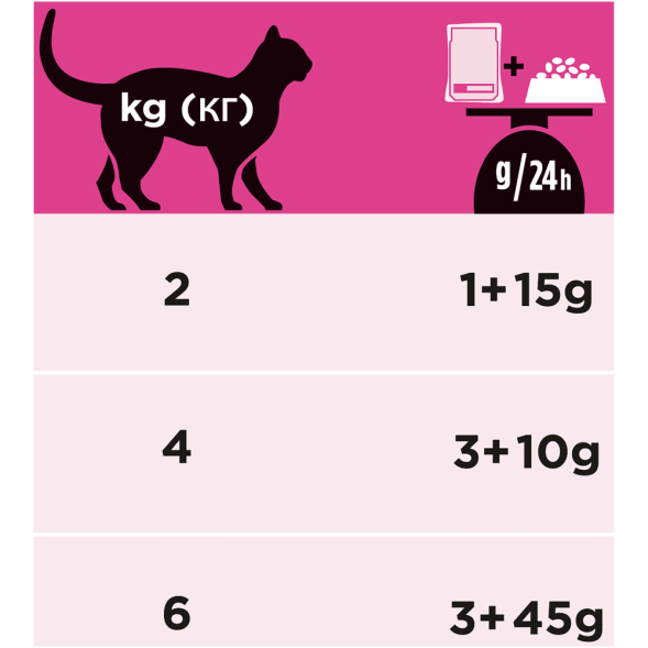 Purina Pro Plan Veterinary Diets UR St/Ox Urinary влажный корм для кошек с болезнями нижних отделов мочевыводящих путей с курицей - 85 г х 10 шт