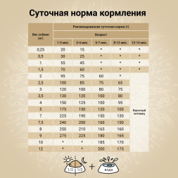 CRAFTIA NATURA сухой корм для щенков миниатюрных и мелких пород с уткой и фазаном - 2 кг