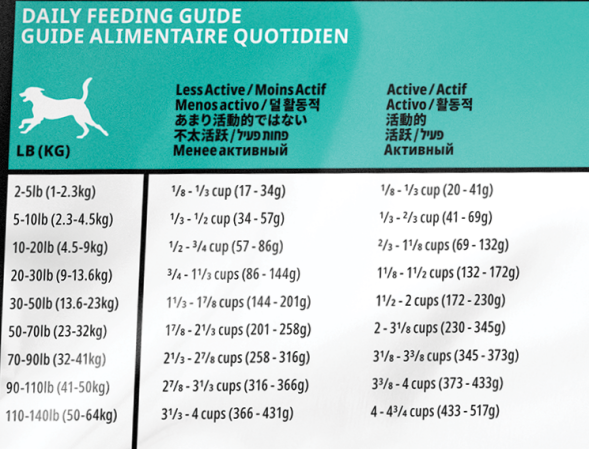 Go! Carnivore GF Chicken, Turkey+Duck Adult Recipe DF (34/16) сухой беззерновой корм для взрослых собак всех пород с 4 видами мяса: индейка, курица, лосось, утка - 5,44 кг