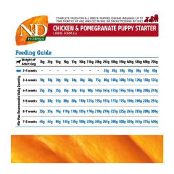 Farmina N&amp;amp;D Pumpkin Dog Chicken &amp;amp; Pomegranate Puppy сухой беззерновой корм для щенков всех пород с курицей, гранатом и тыквой - 2,5 кг