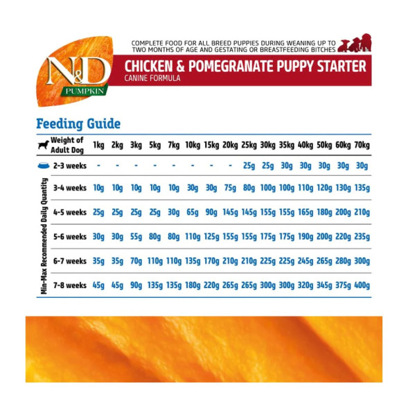 Farmina N&amp;amp;D Pumpkin Dog Chicken &amp;amp; Pomegranate Puppy сухой беззерновой корм для щенков всех пород с курицей, гранатом и тыквой - 2,5 кг