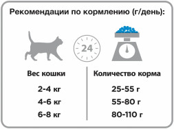 Pro Plan Sterilised Optirenal сухой корм для взрослых стерилизованных кошек с кроликом - 2,4 кг + 600 г в подарок