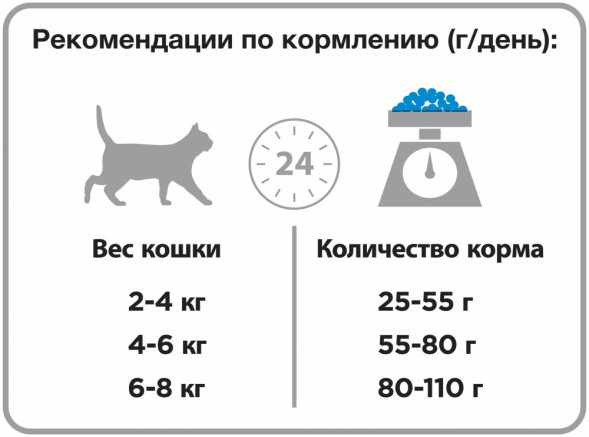 Pro Plan Sterilised Optirenal сухой корм для взрослых стерилизованных кошек с кроликом - 2,4 кг + 600 г в подарок